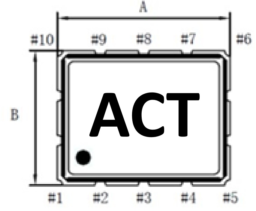 ARTC-2020
